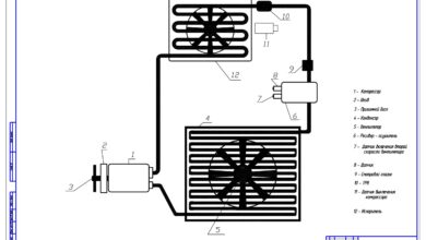 Photo of Установка системы кондиционирования