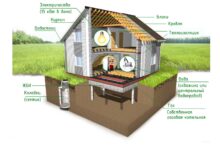 Photo of Технологии энергоэффективного строительства каркасного дома