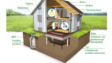 Photo of Технологии энергоэффективного строительства каркасного дома